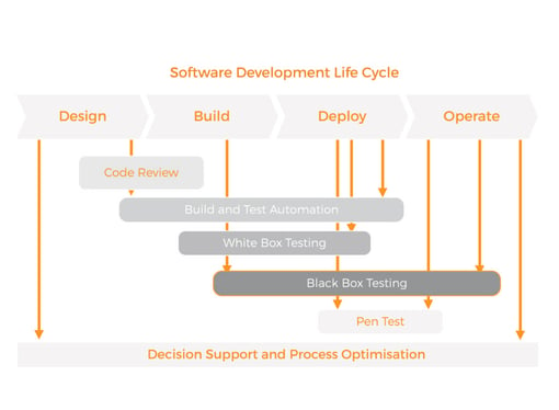 software-dev-life-cycle-09