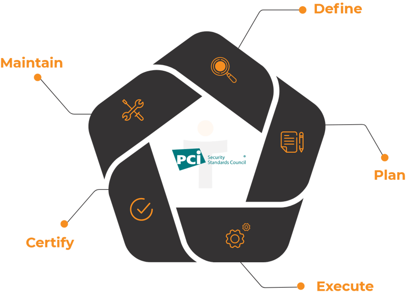 PCI DSS Compliance-2