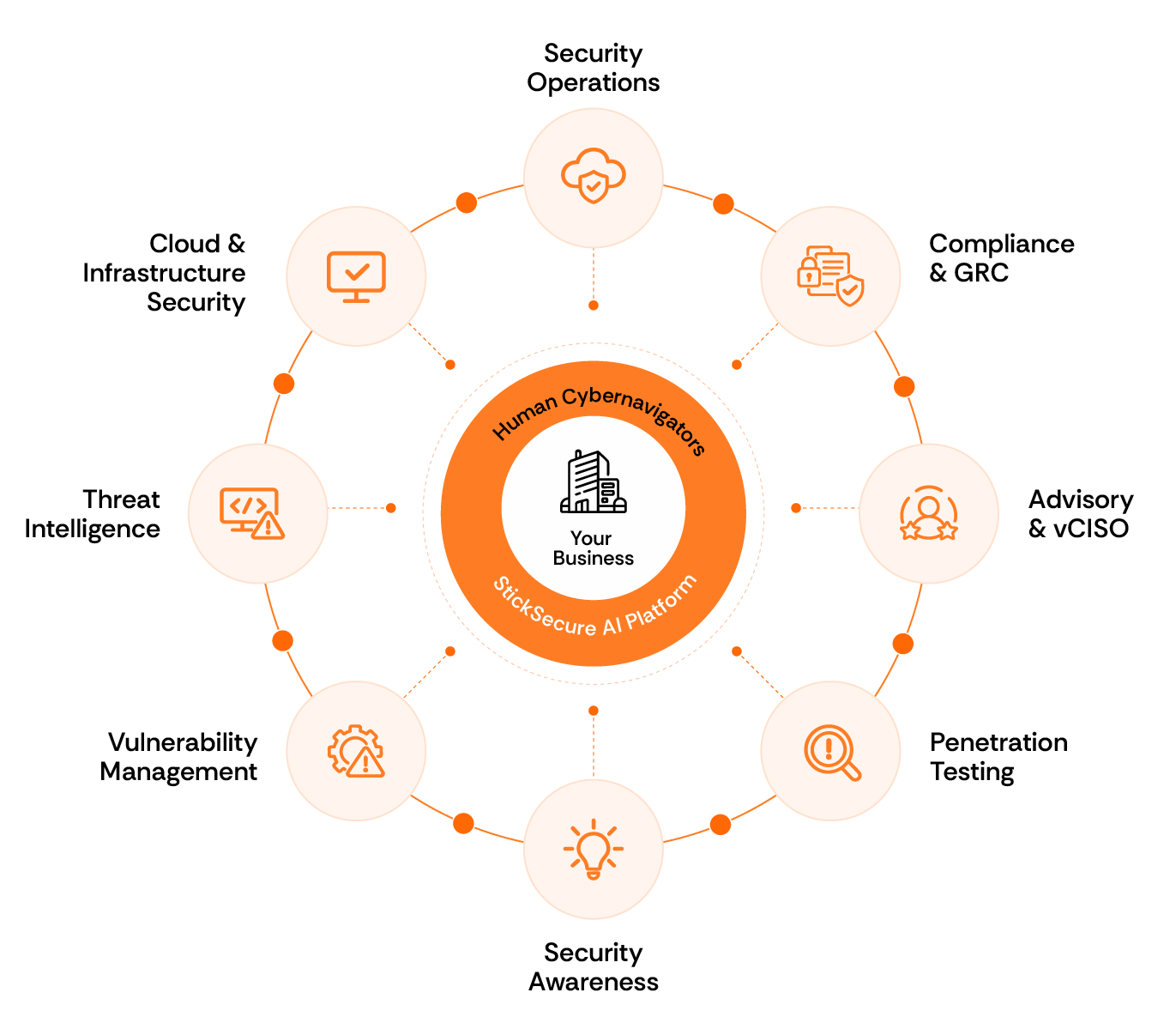 Service Diagram