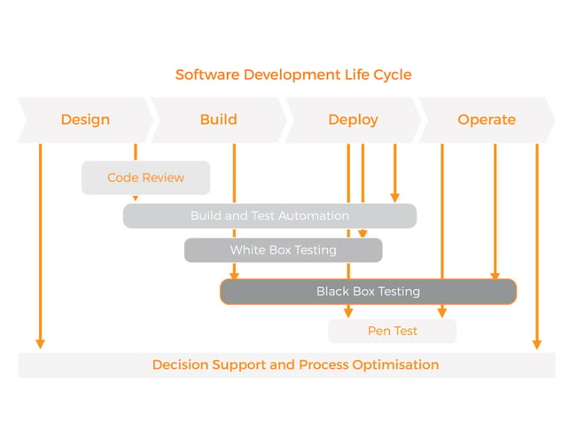 Software-Dev-Life-Cycle-09-1024x750-1