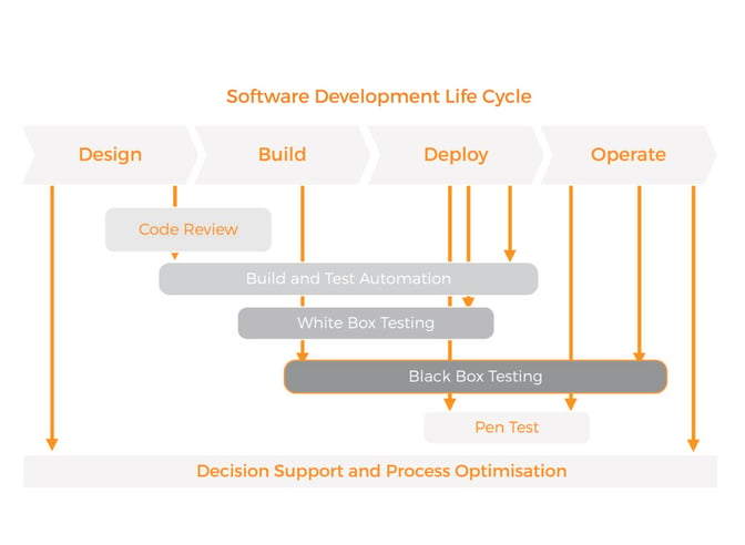 Software-Dev-Life-Cycle-09-1024x750