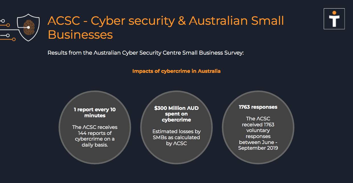 Small Business Cyber Security | Screenshot of impacts of cybercrime in Australia | StickmanCyber