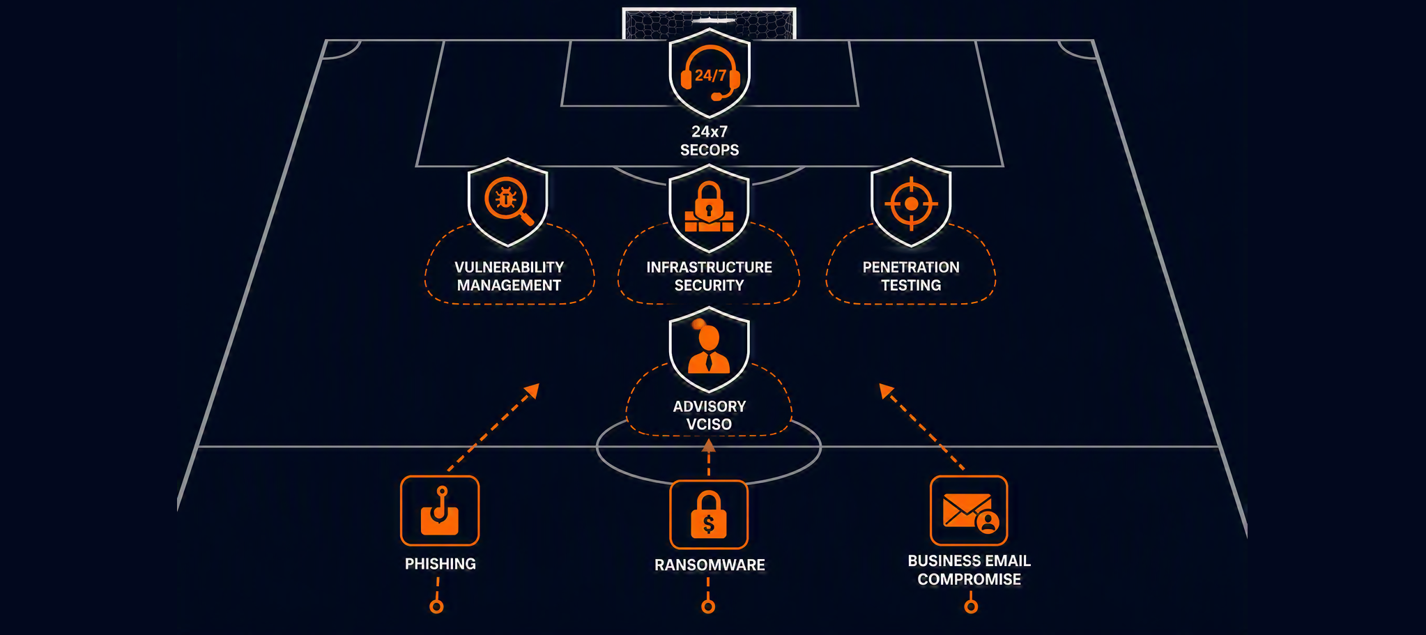 Depiction of CyberSecurity in Football Terms