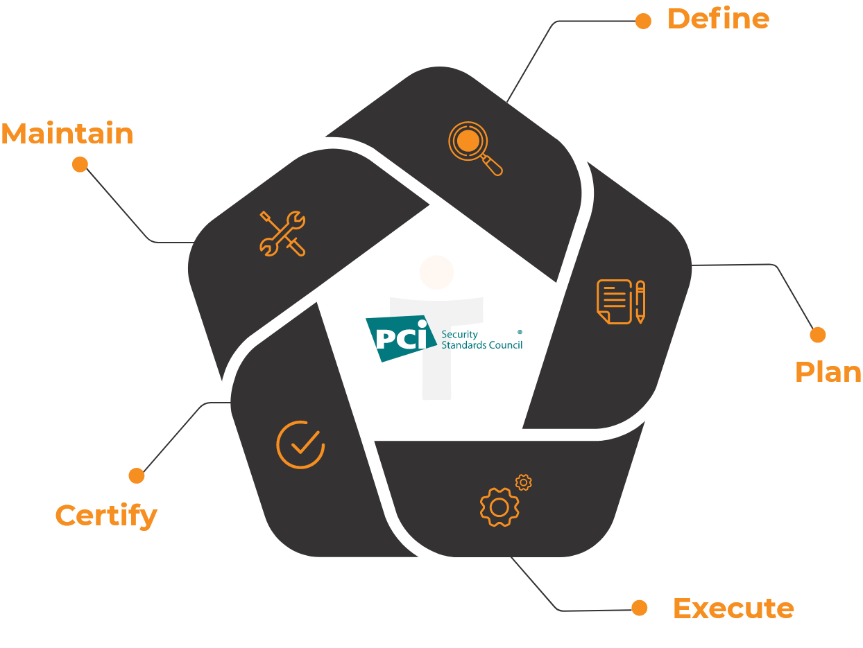 PCI DSS Compliance-2 PCI DSS Compliance-2