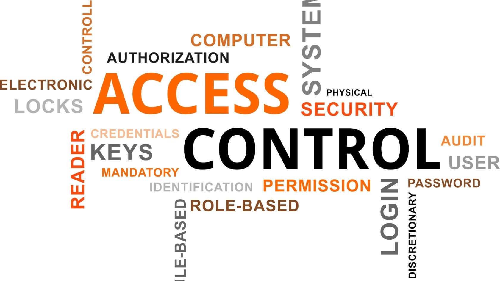 Word cloud centred on “access control” with related terms such as role-based, authorization, permission and audit.