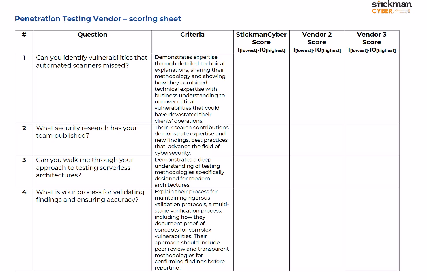 peneration-testing-table